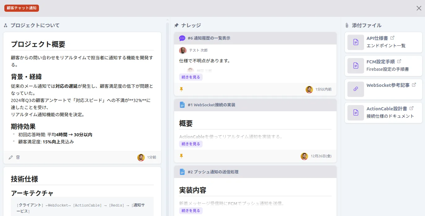 プロジェクトボード